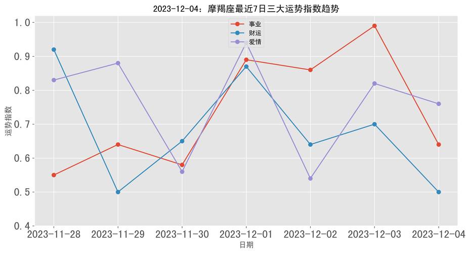 今日特码科普！魔蝎座今日运势女最准,百科词条爱好_2024最快更新