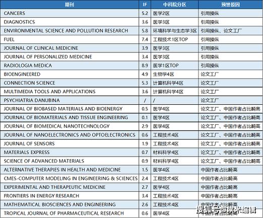 今日特码科普！体育类期刊影响因子排名,百科词条爱好_2024最快更新